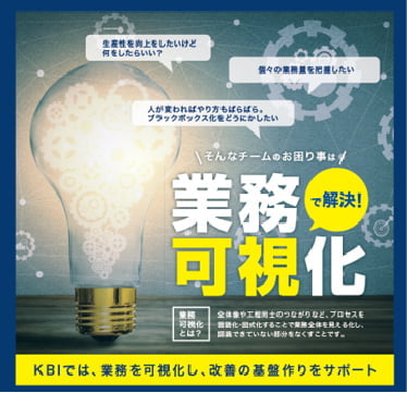 業務可視化事業の広告ポスター
