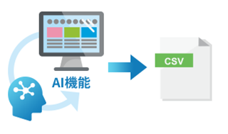 らくにスルーっとデータ化