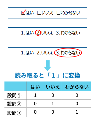 チェックボックス変換