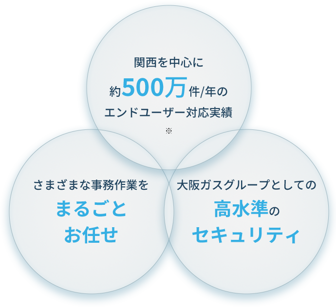 KBIの事務代行サービスにお任せください！