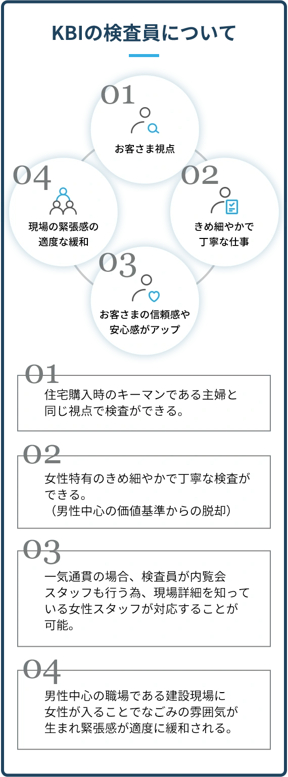 KBIの検査員について