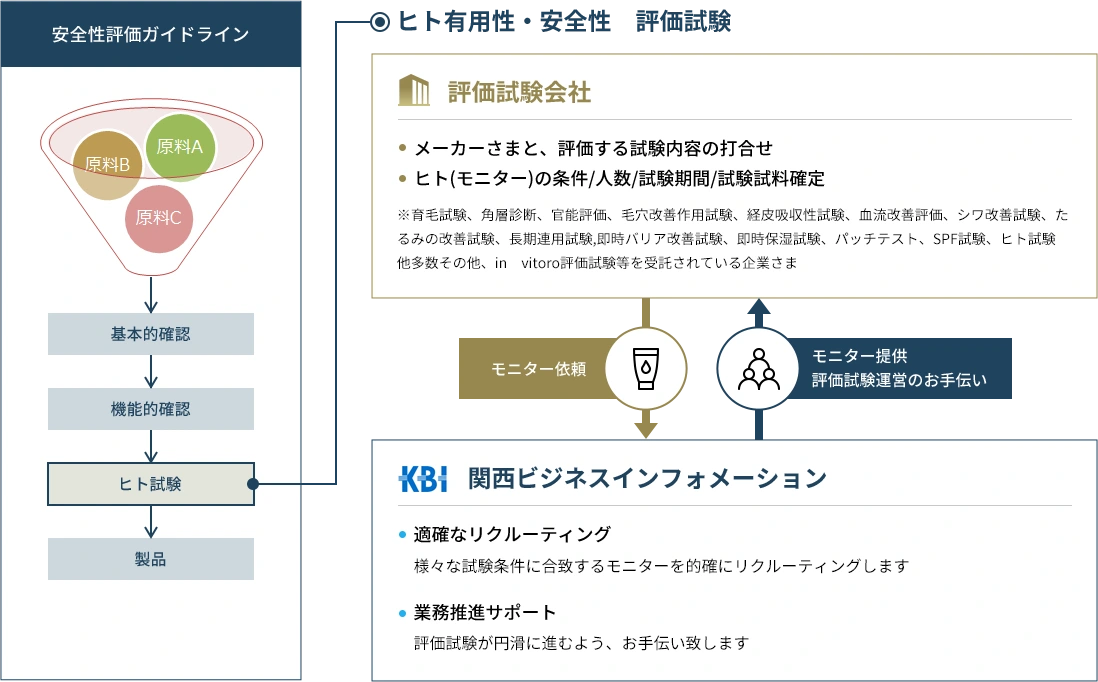 モニターリクルーティングとは