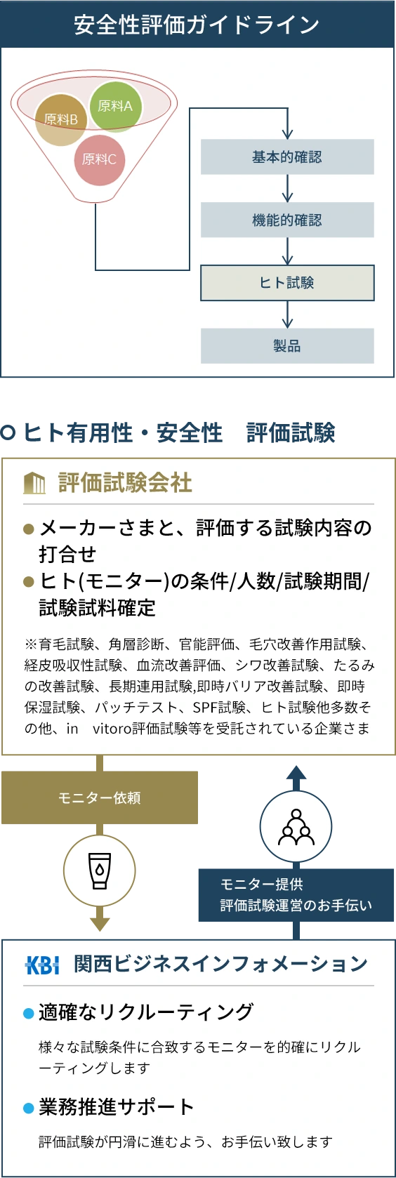 モニターリクルーティングとは