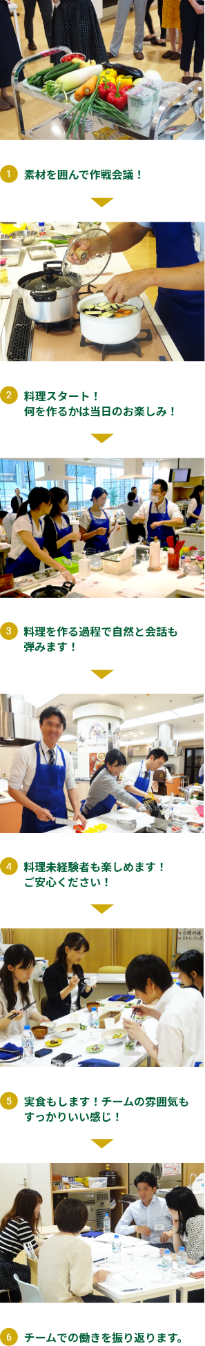 ゲーム感覚!得意分野が見えてきた!と感じる研修内容!