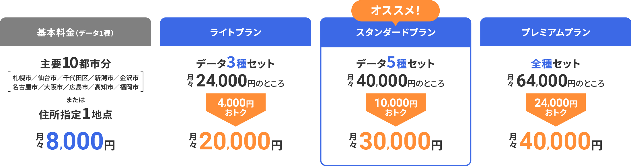 おトクなセットプラン