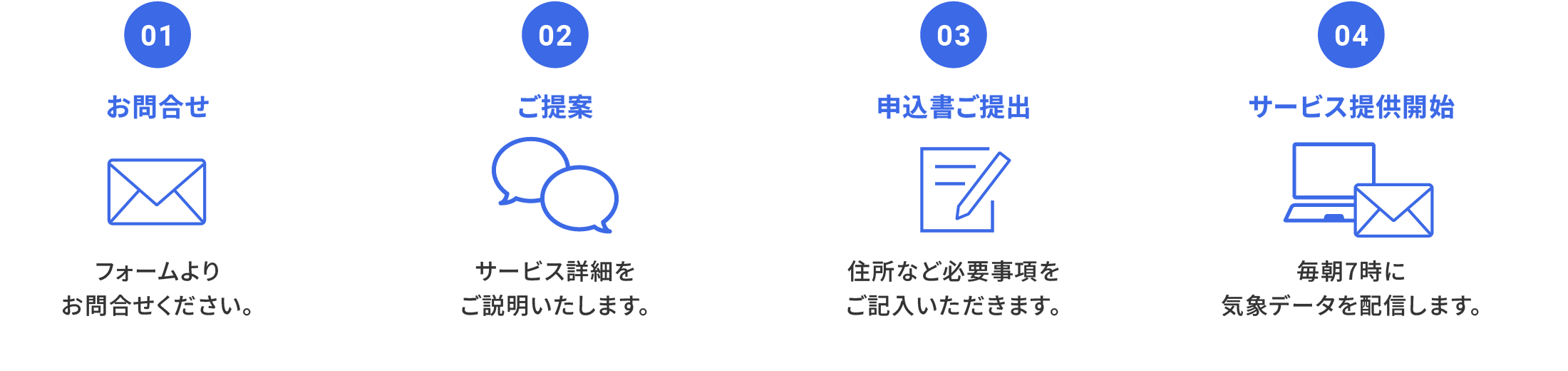 サービス導入までのステップ
