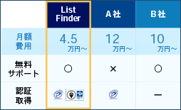 2.月額4万円台～始めやすい価格設定