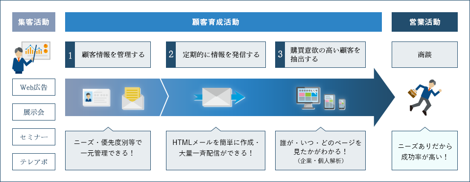 List Finder導入でできること