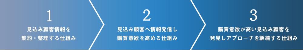 機能一覧