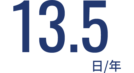有給休暇の平均取得日数