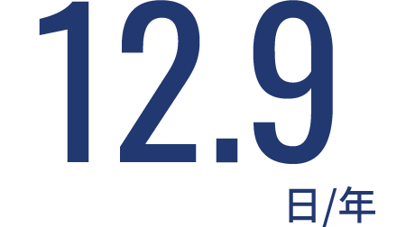 有給休暇の平均取得日数