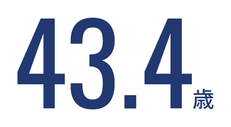 平均年齢