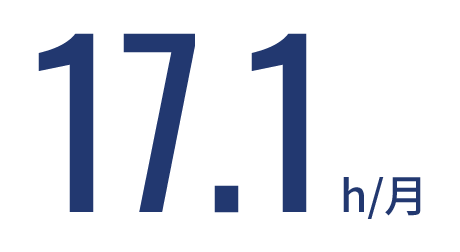 平均残業時間