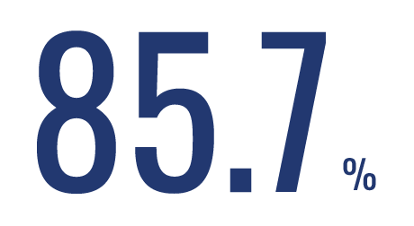 男性の産休育休取得率