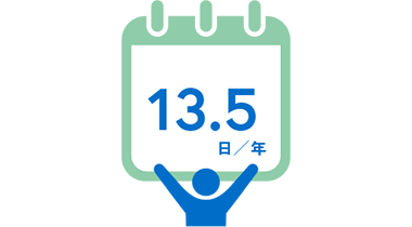 有給休暇の平均取得数