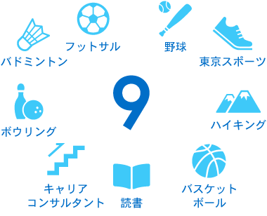 社内サークル数