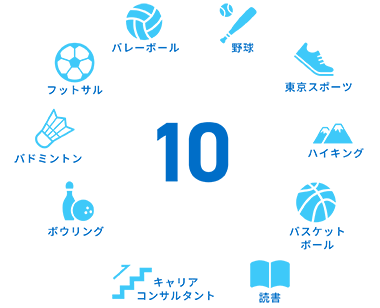 社内サークル数