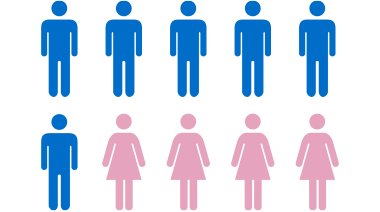 男女比