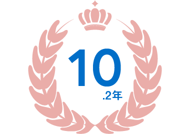 平均勤続年数