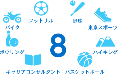 社内サークル数