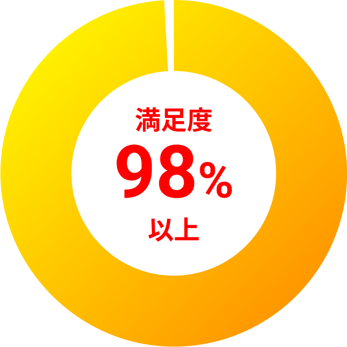 満足度98%以上