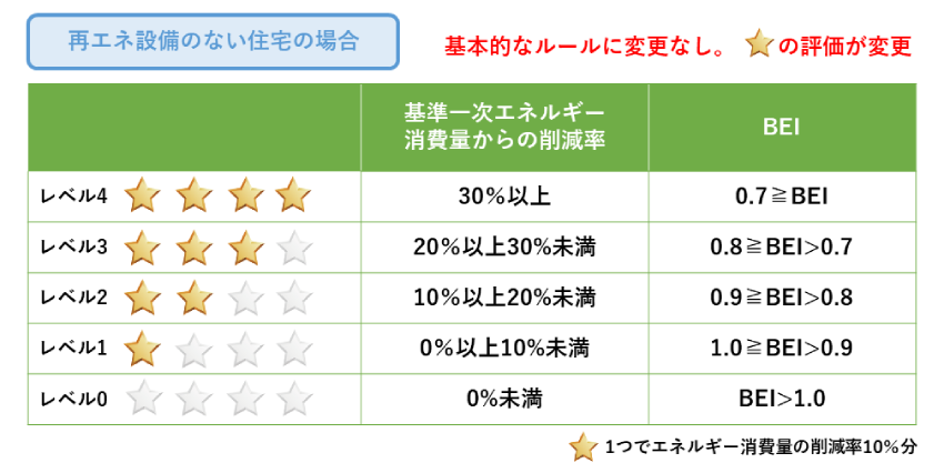 基準　省エネあり