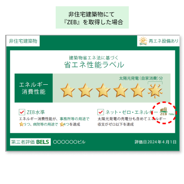 省エネ性能ラベル　ZEB
