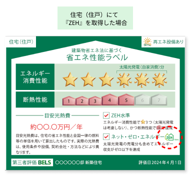 省エネ性能ラベル　ZEH