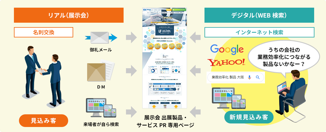 新規見込み客のイメージ