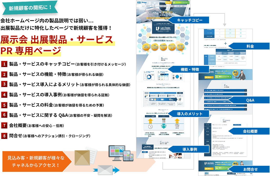 展示会 出展製品・サービスPR専用ページ