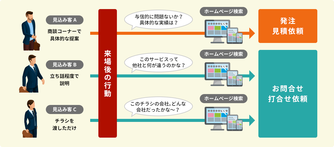 ホームページをチェック