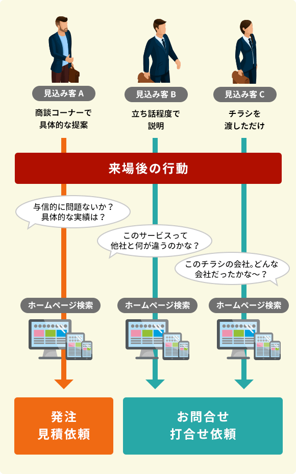 ホームページをチェック