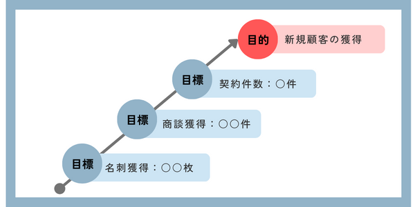 展示会の目標設定