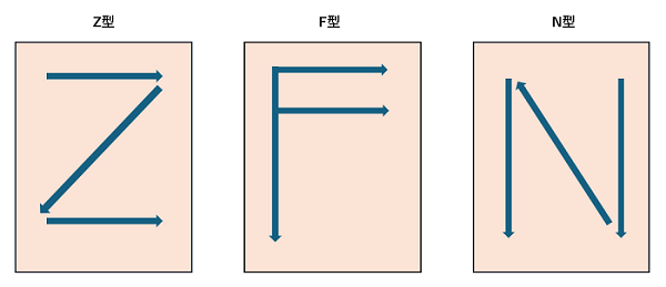 パネルレイアウト