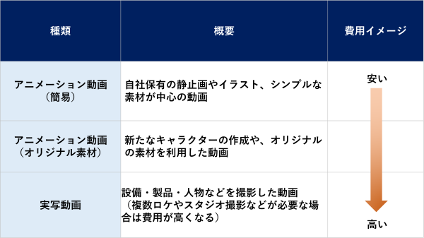 展示会動画の費用