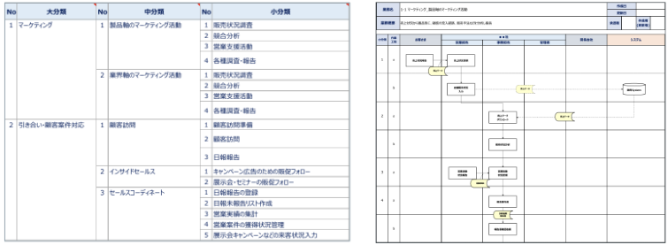 可視化プロジェクト導入支援プラン