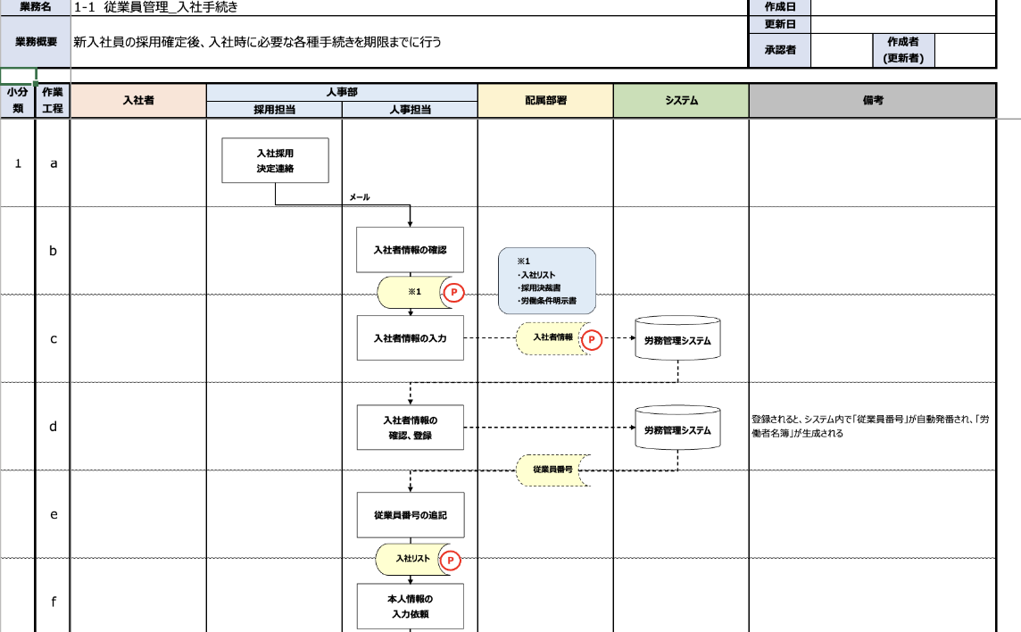 マニュアル作成1