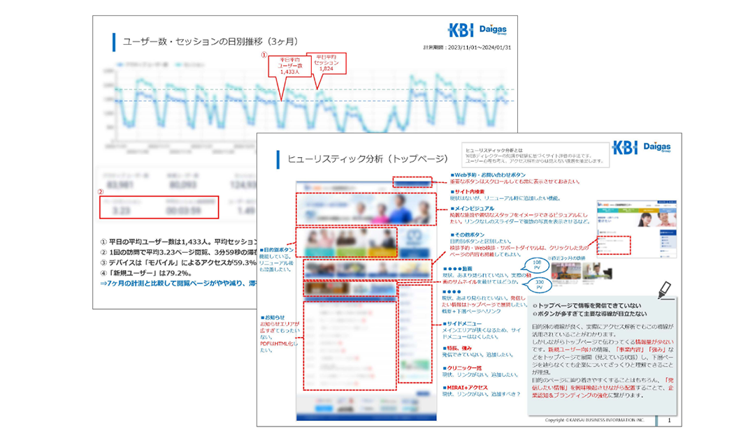 Web解析レポートのサンプル