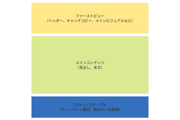 ホームぺージ構成の基本要素