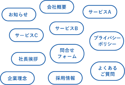 サイトに必要な情報を洗い出す