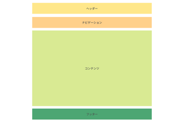 ホームぺージのレイアウト