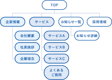 サイトマップのイメージ